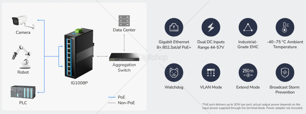 CUDY IG1008P 8-PORTNI GIGABIT INDUSTRIJSKI POE SWITCH - slika 2