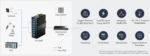CUDY IG1008P 8-PORTNI GIGABIT INDUSTRIJSKI POE SWITCH - slika 2