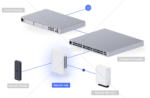 UBIQUITI UNIFI UA-RETROFIT-HUB-2 KRMILNIK - slika 4